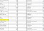 do advanced SEO keyword research and competitor analysis